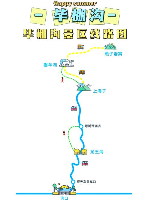 毕棚沟2日自驾游攻略