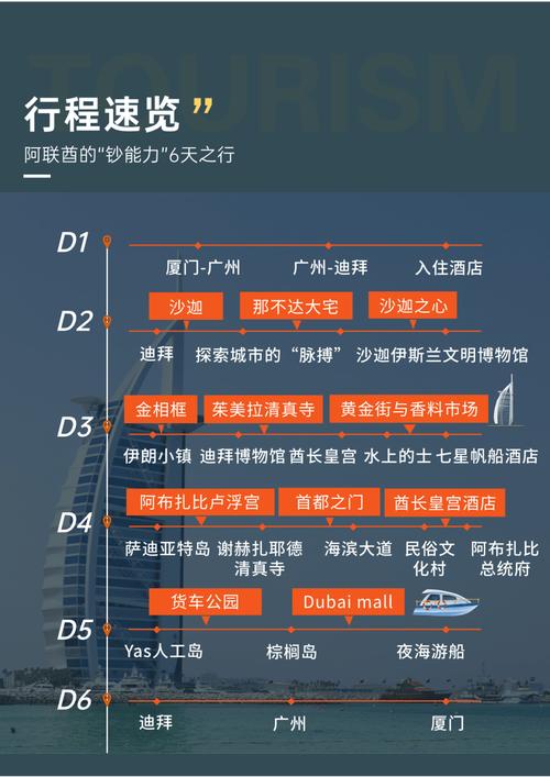 最贵的酒店多少钱一晚