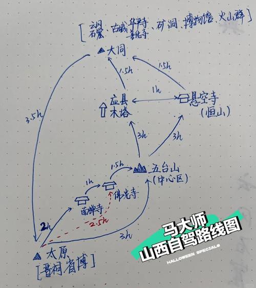 北京山西自驾游路线图
