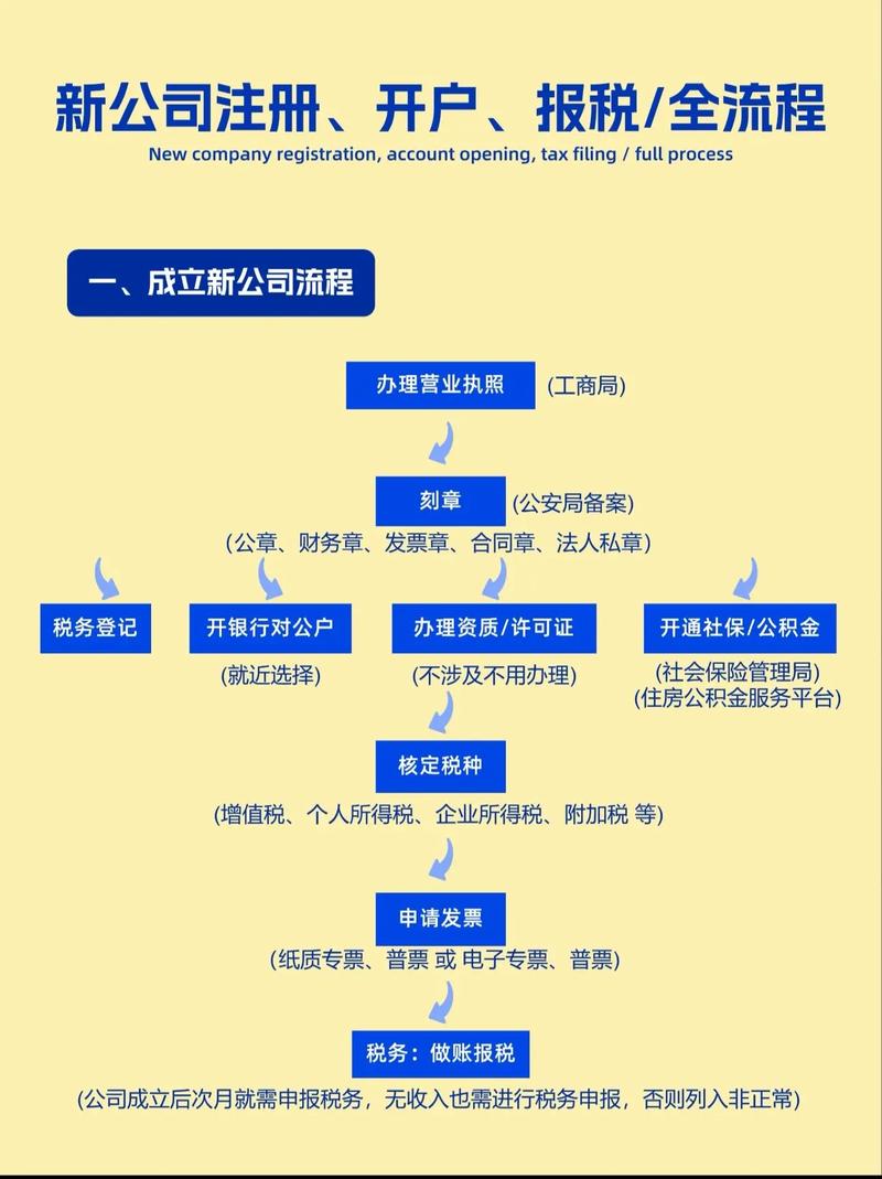 酒店管理公司注册流程