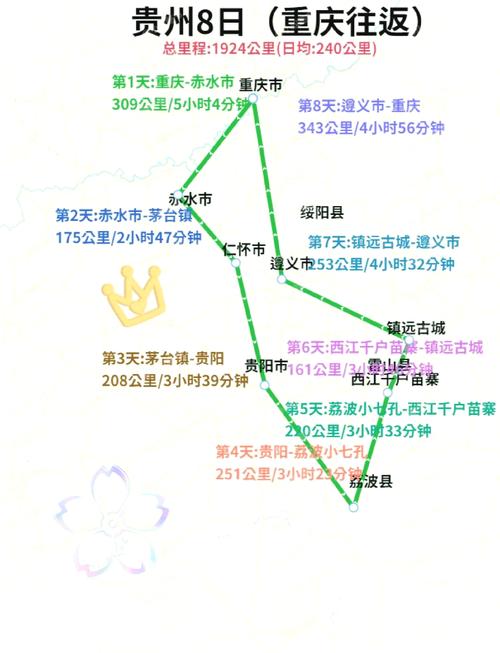 贵州六盘水自驾游路线