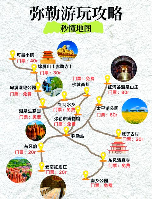 弥勒市旅游必去景点门票