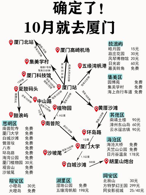 十一自驾游厦门人多吗