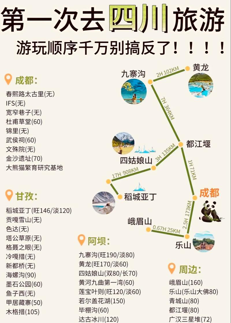 四川到山东自驾游攻略