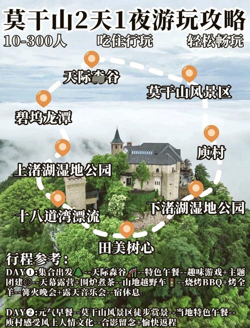 杭州莫干山旅游景点介绍