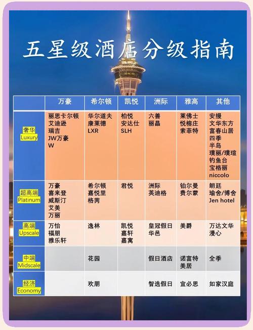 五星级酒店有哪些服务