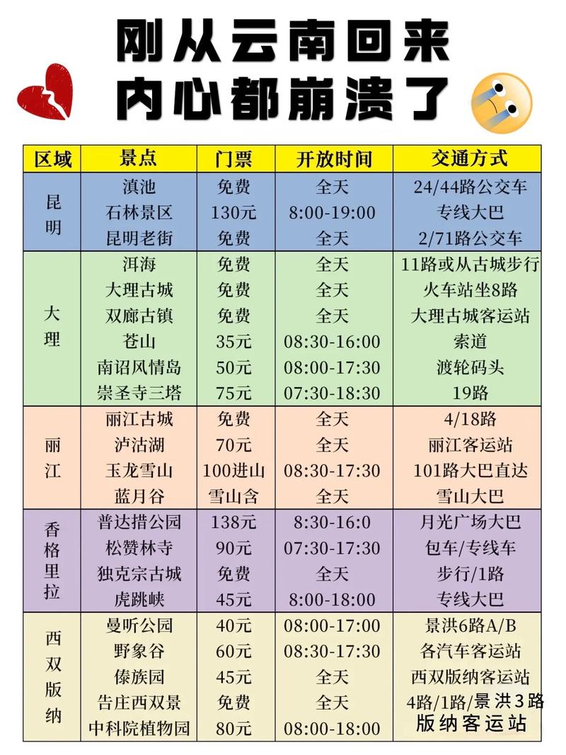 云南自驾游大概多少钱