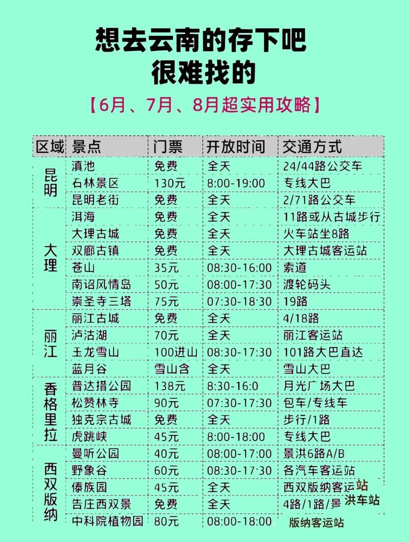 云南自驾游大概多少钱