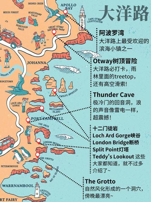 澳洲大洋路主要景点介绍
