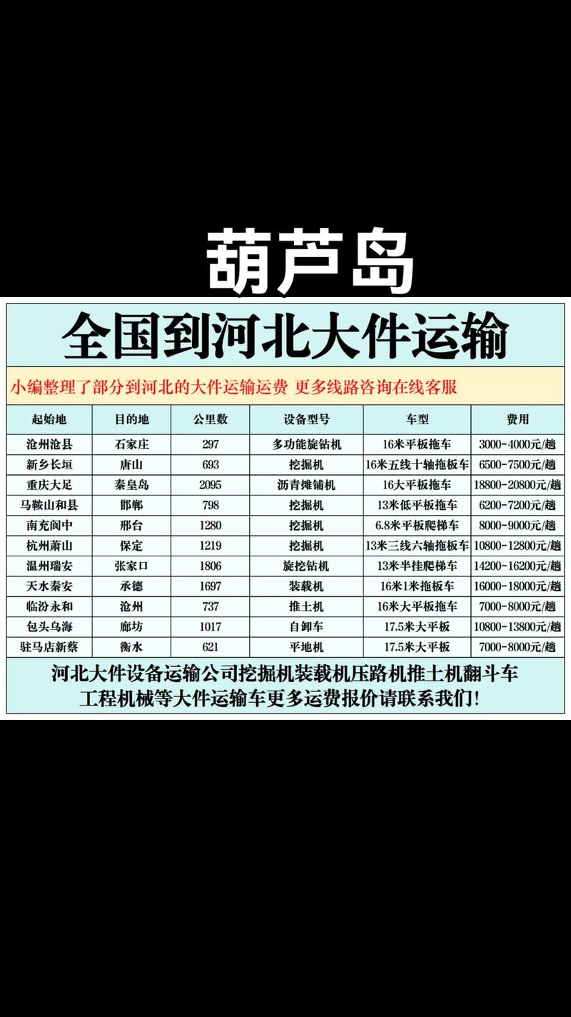 石家庄到葫芦岛自驾游