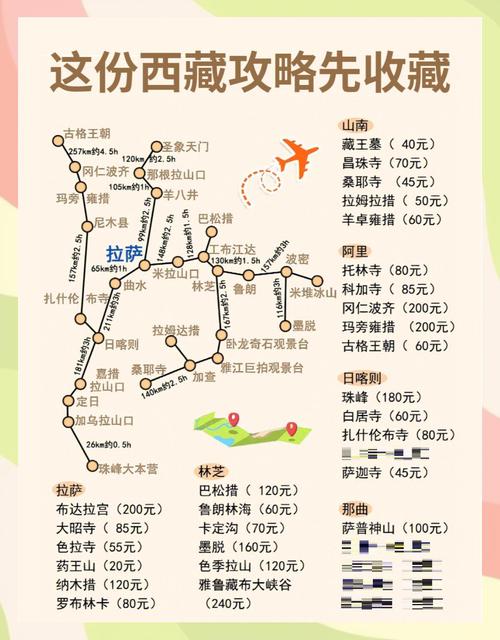 九江到拉萨自驾游攻略