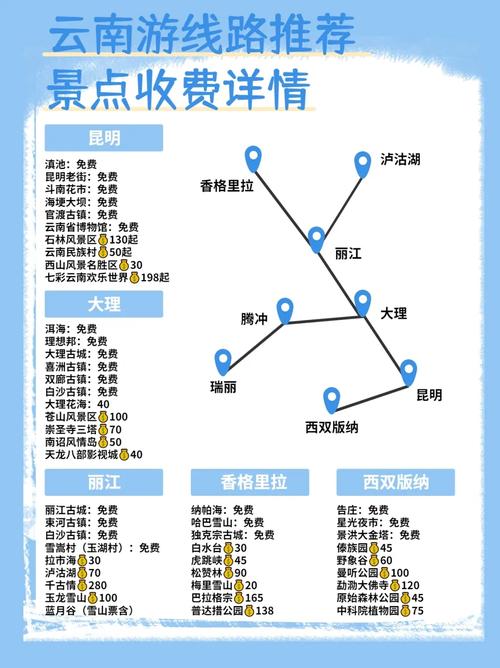 云南旅游景点门票价格表