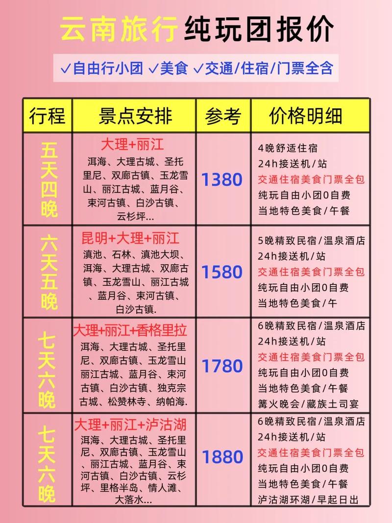 云南旅游景点门票价格表