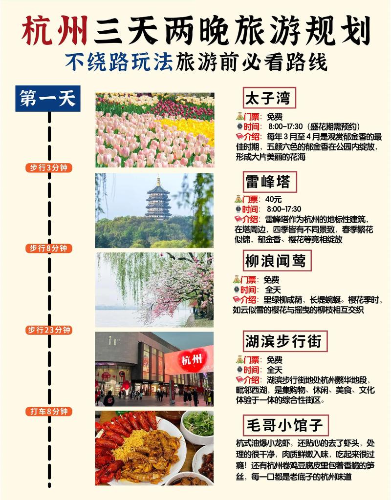 去杭州自驾游要多少钱