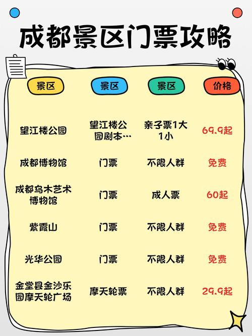 成都景点门票价格一览表