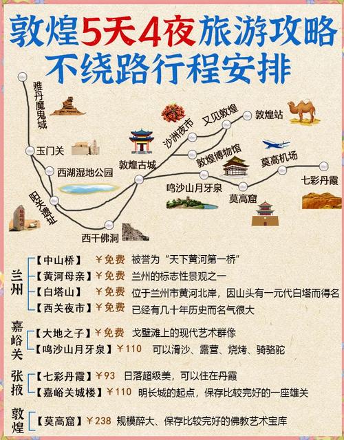 成都到敦煌七日自驾游