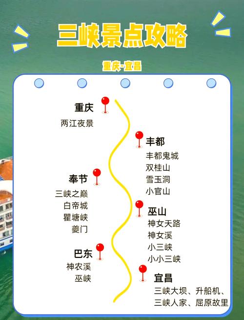 三峡自驾游宜昌到重庆