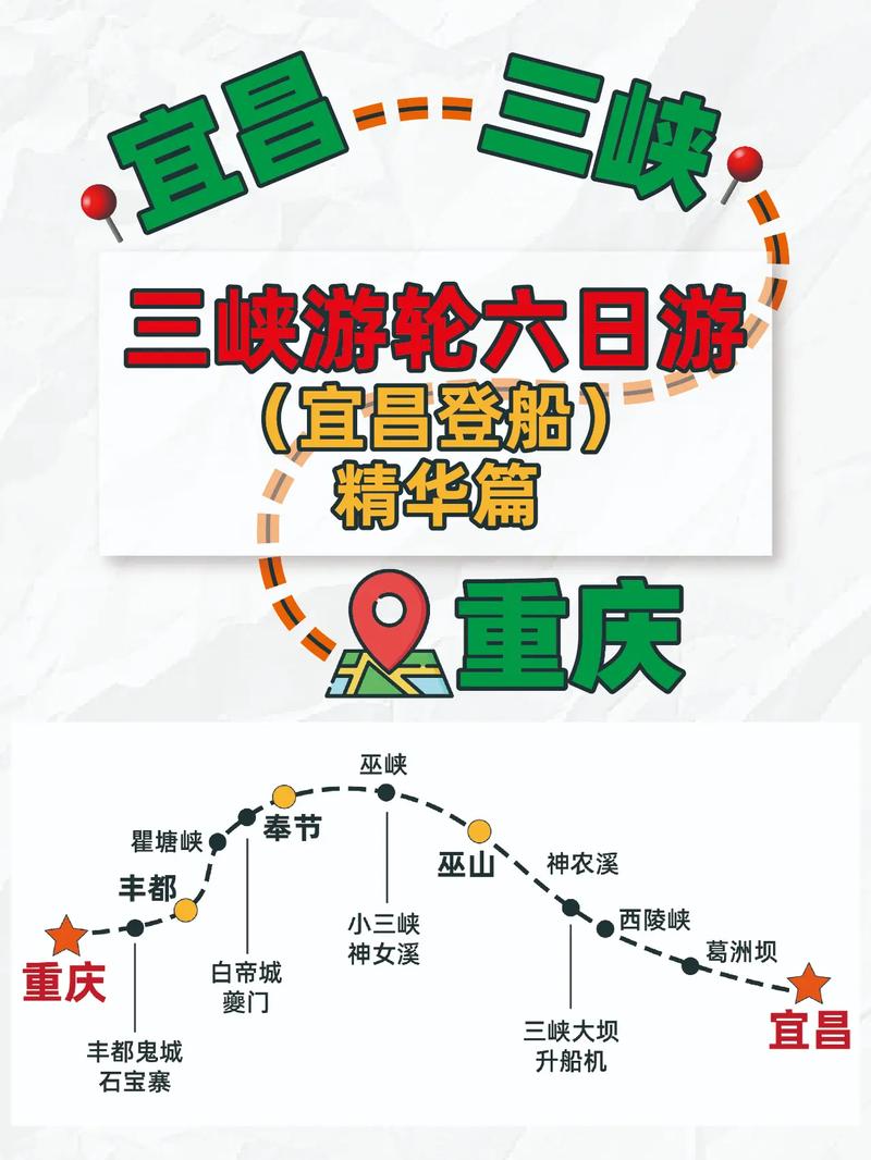 三峡自驾游宜昌到重庆