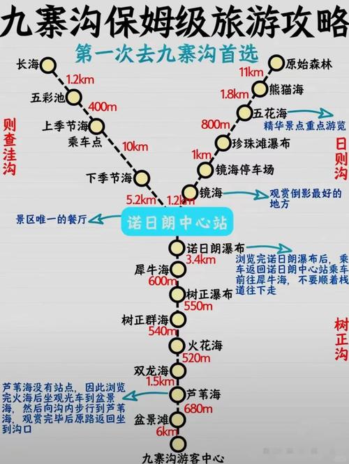 长沙九寨沟自驾游攻略