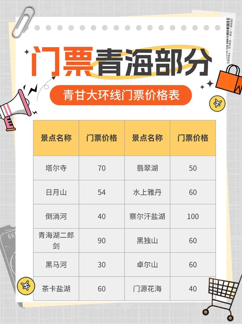 去青海自驾游要多少钱