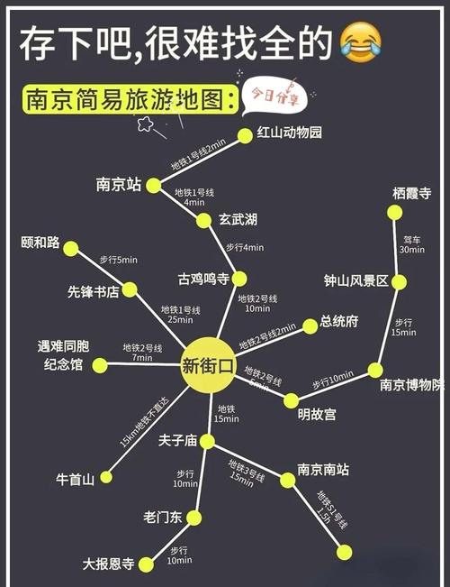 南京市区旅游景点分布图