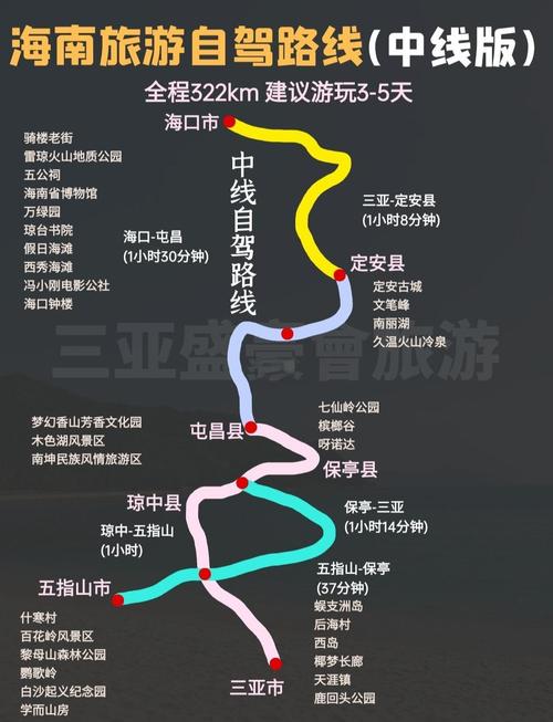 云南曲靖到海南自驾游