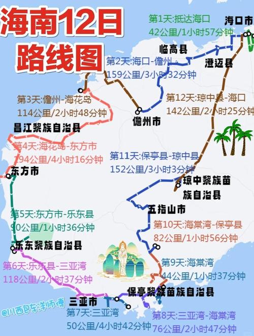 云南曲靖到海南自驾游