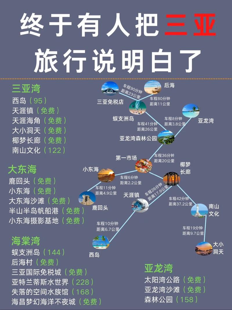 大理到三亚自驾游攻略