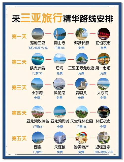 大理到三亚自驾游攻略