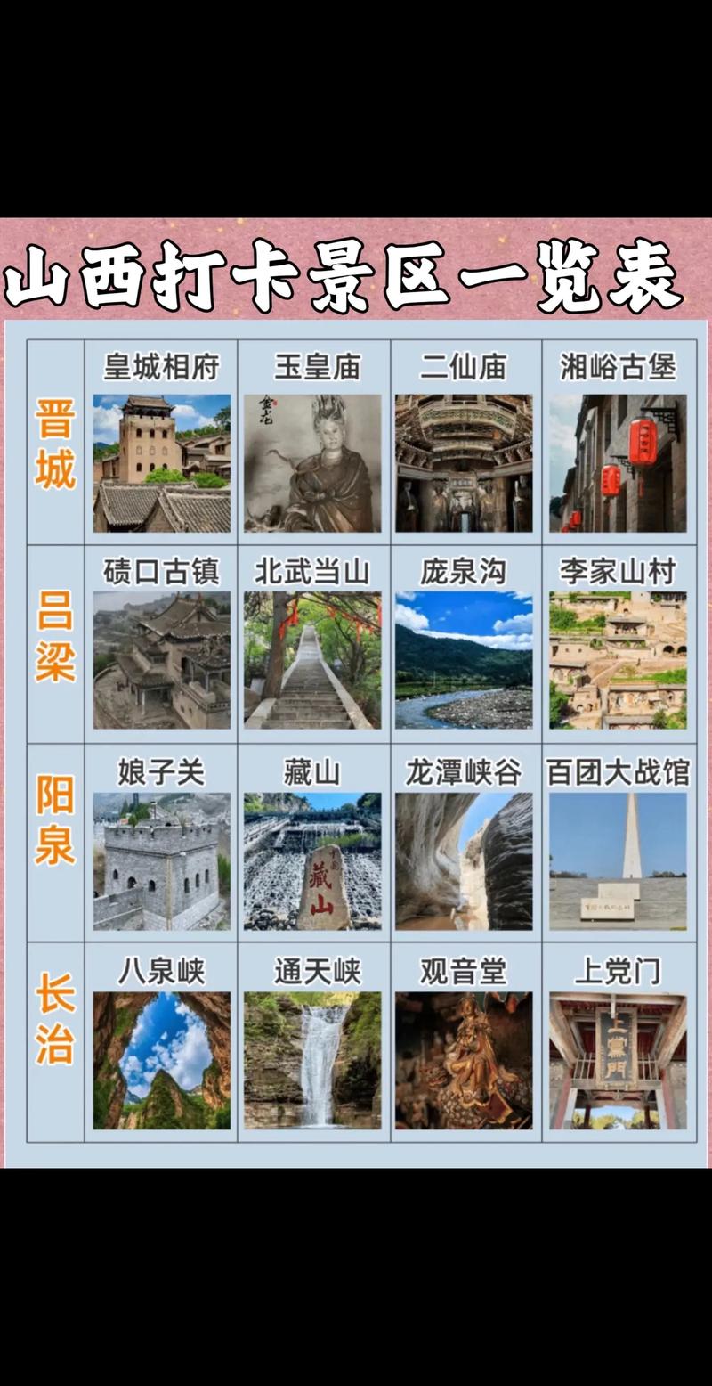 山西旅游景点大全排名榜