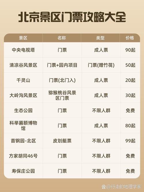 北京旅游景点大全及票价