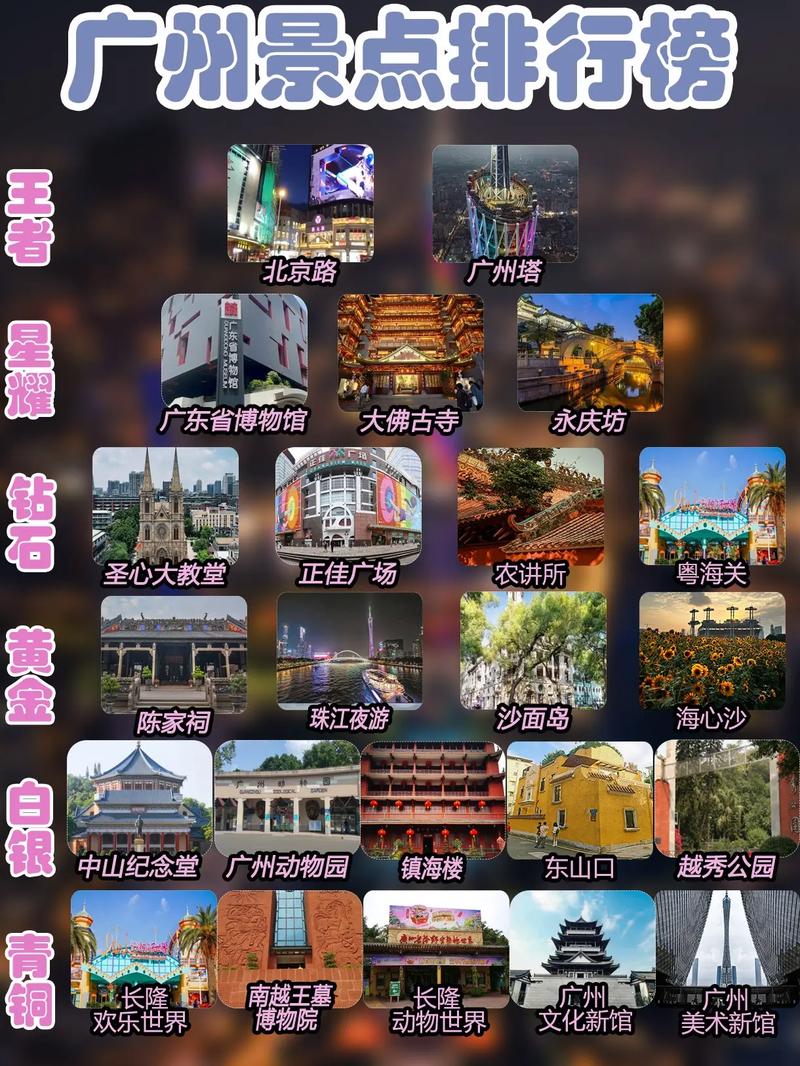 广州市旅游景点大全介绍