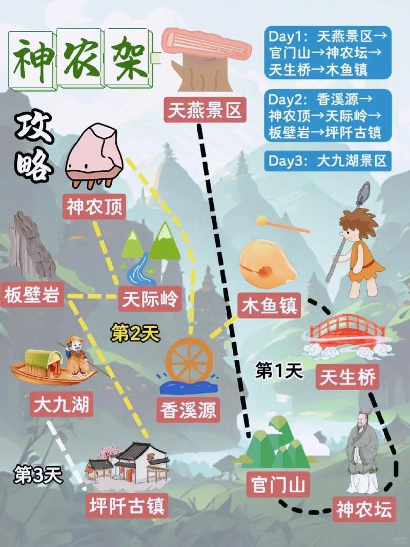 神农架自驾游注意事项