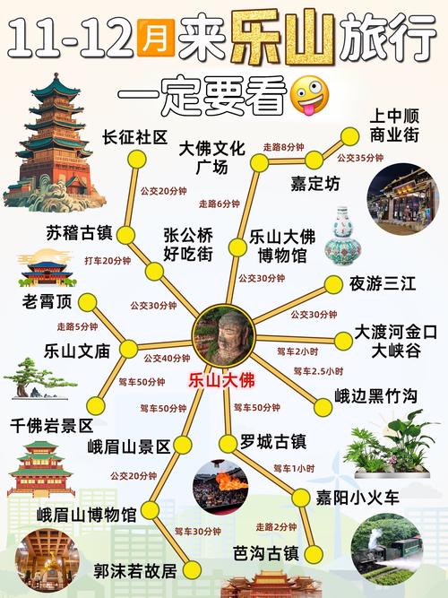 乐山一云南自驾游攻略