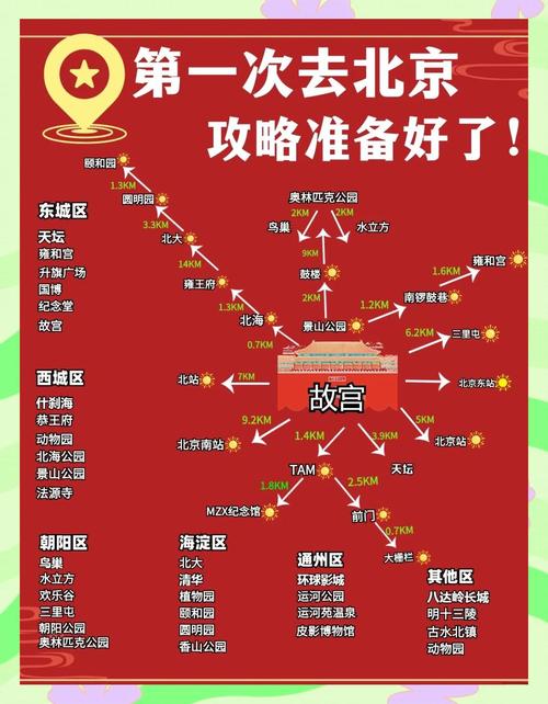 国庆节北京出发自驾游