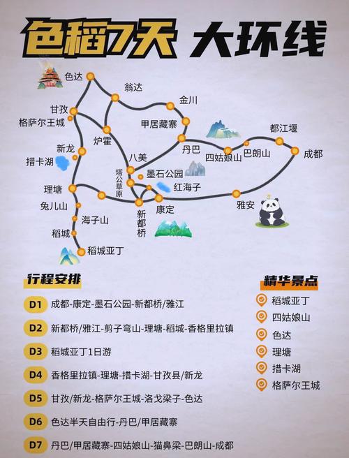 川西路线自驾游路线图