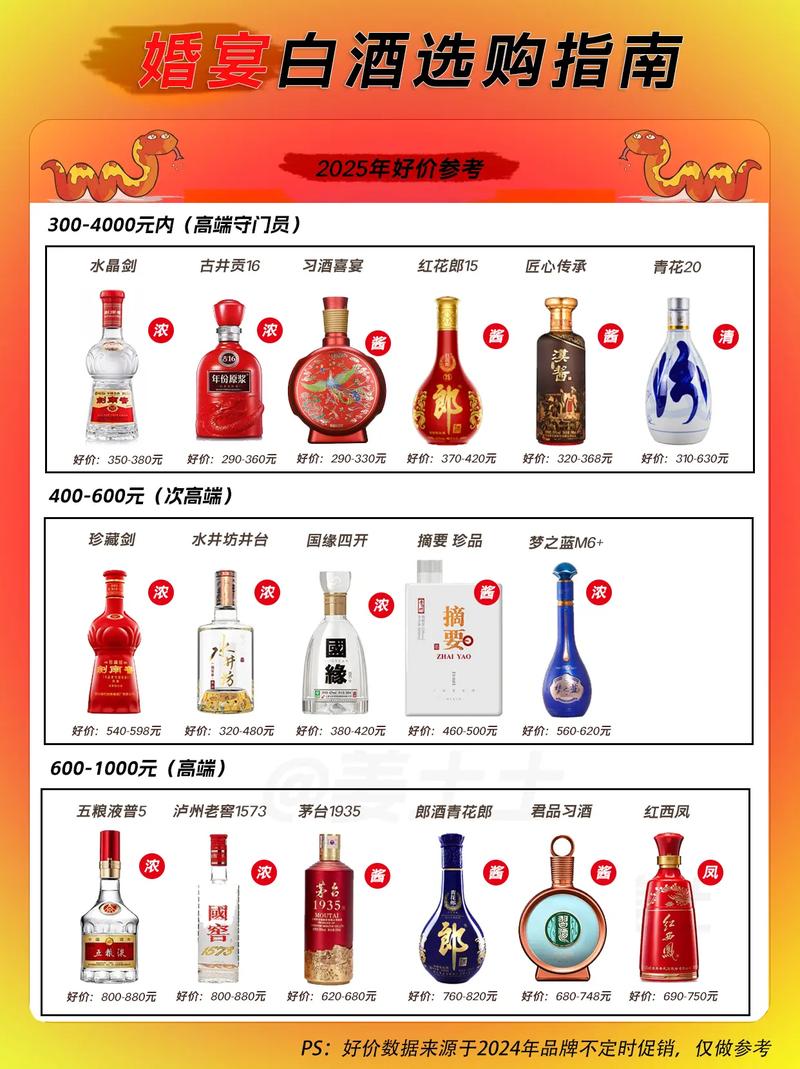 宜兴各大酒店婚宴价格