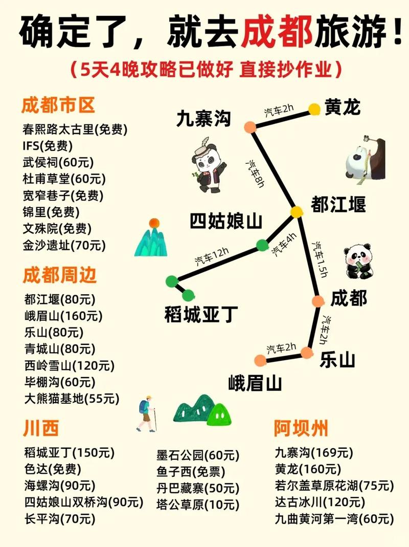 九江到成都自驾游攻略