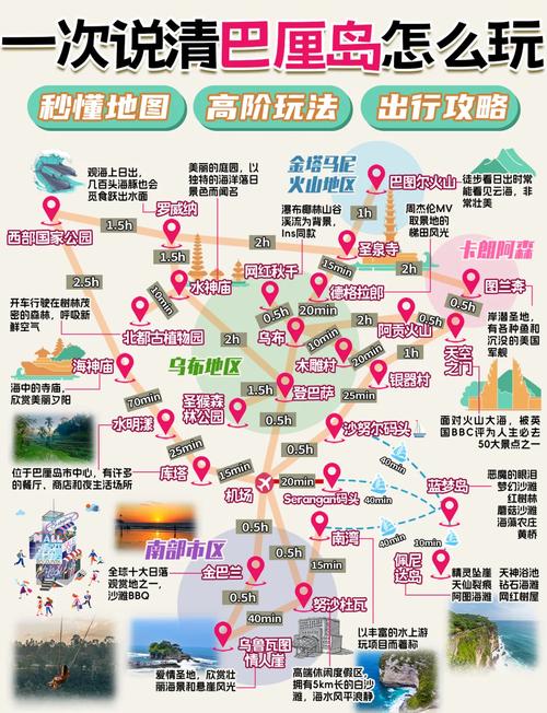 巴厘岛旅游景点大全排名