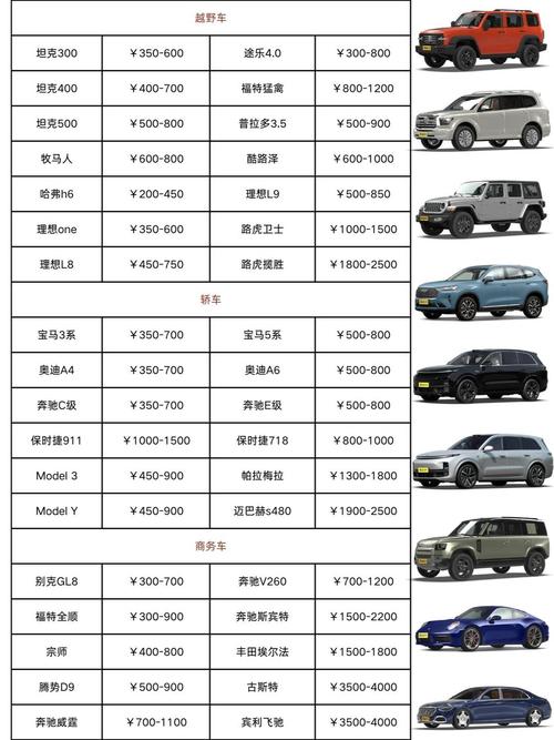 自驾游租车价格明细表