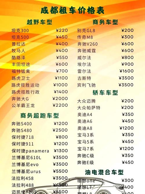 自驾游租车价格明细表