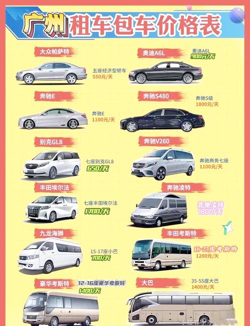 自驾游租车价格明细表