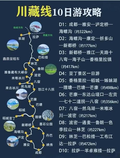 川藏自驾游对车的要求