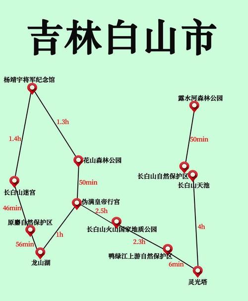 吉林省景点旅游路线推荐
