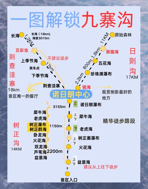 青海九寨沟自驾游攻略
