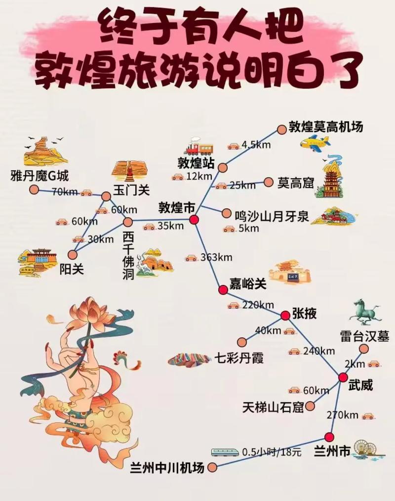 敦煌到四川自驾游攻略