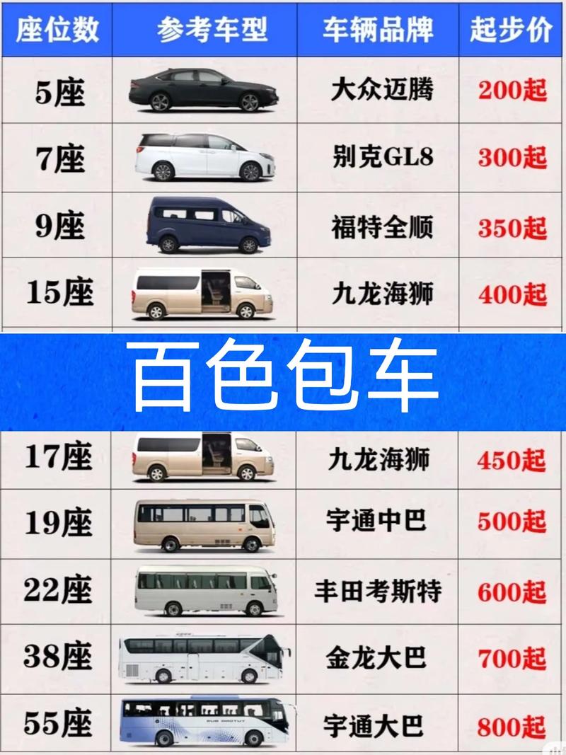 百色到北海自驾游费用