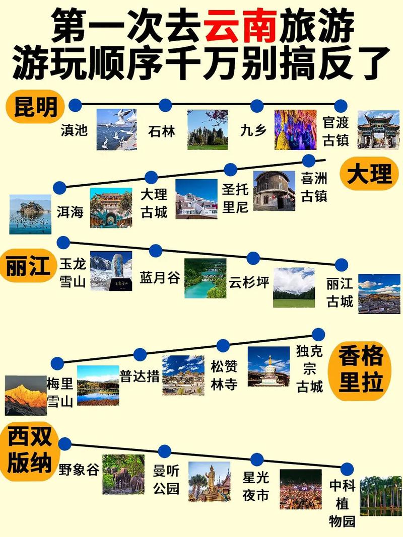 去云南自驾游还是跟团