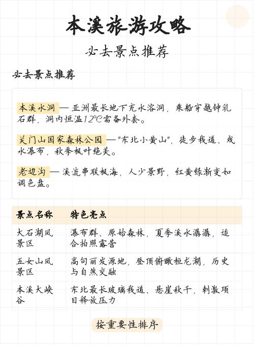 本溪旅游攻略必玩的景点