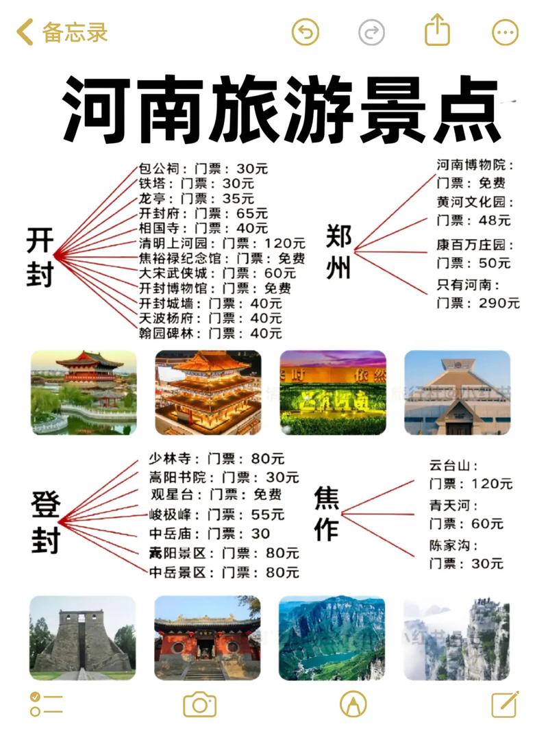 河南旅游景点攻略自由行
